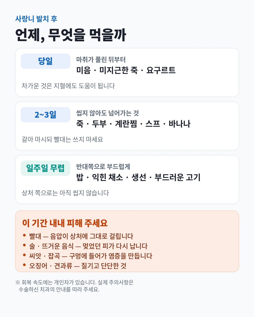 사랑니 발치 후 시기별 식사 안내 — 당일에는 미음·미지근한 죽·요구르트, 2~3일은 씹지 않아도 되는 음식, 일주일 무렵부터 반대쪽으로 부드러운 음식. 빨대와 술, 뜨거운 음식, 작은 알갱이는 피합니다.