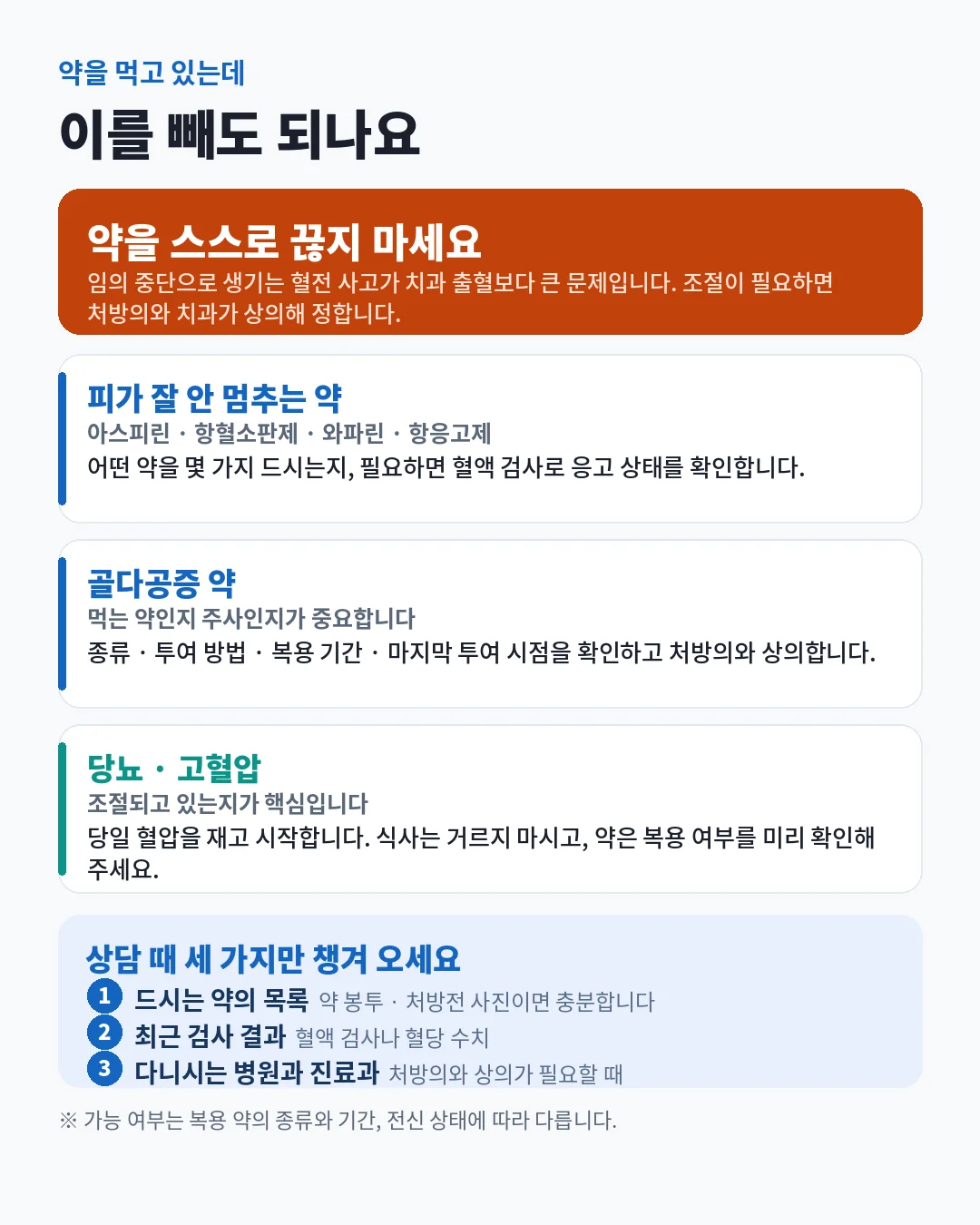 약을 먹는 상태에서 발치할 때 확인하는 것 — 항혈전제, 골다공증 약, 당뇨·고혈압 각각의 확인 사항과 상담 때 챙겨 올 세 가지.